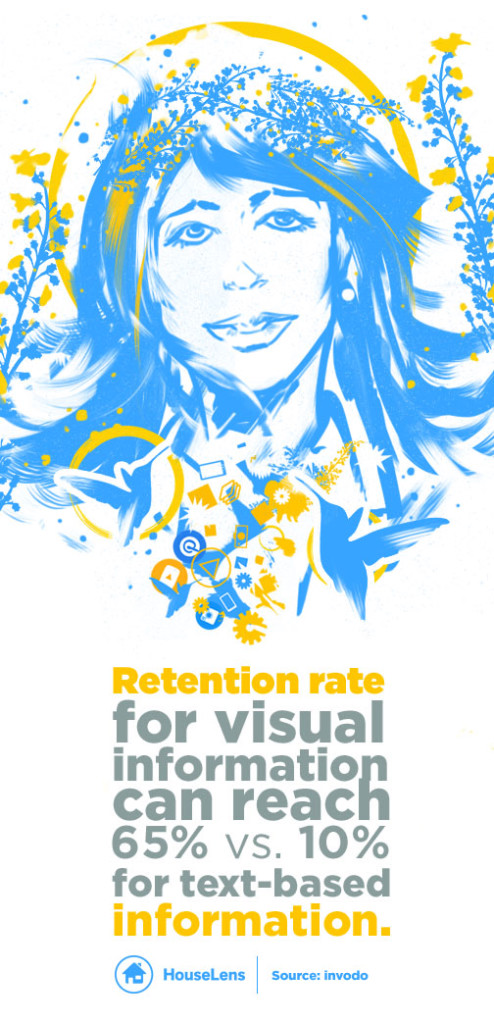 visuals boost information retention